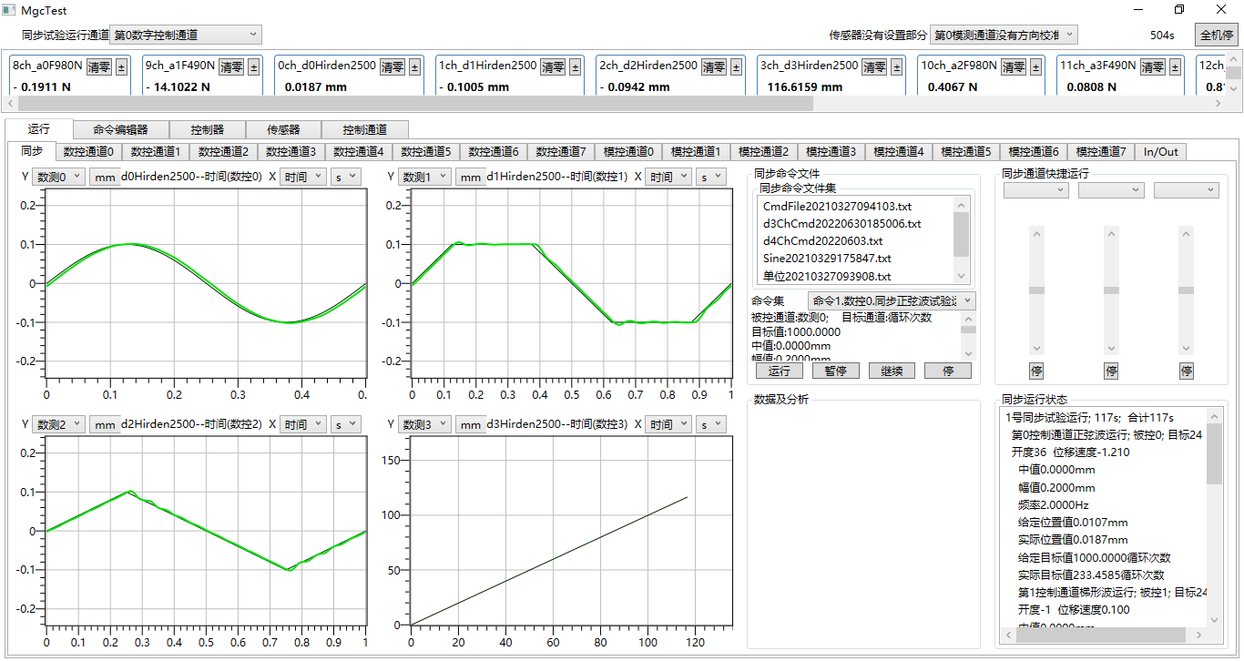 MGCTest Software